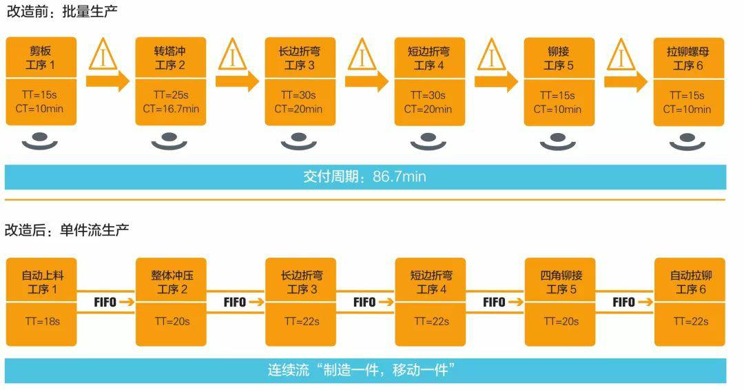 钣金加工产品在自动化及电梯行业中的应用 -九游j9官方网站-九游(中国)
