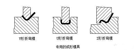 钣金加工中数控折弯加工零件范围及加工精度参数的详细解答-九游j9官方网站-九游(中国) 钣金加工中数控折弯加工零件范围及加工精度参数的详细解答-九游j9官方网站-九游(中国)