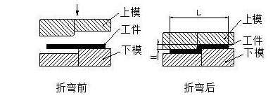 钣金加工中数控折弯加工零件范围及加工精度参数的详细解答-九游j9官方网站-九游(中国) 钣金加工中数控折弯加工零件范围及加工精度参数的详细解答-九游j9官方网站-九游(中国)