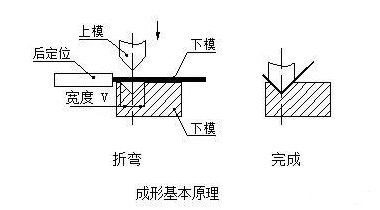 钣金加工中数控折弯加工零件范围及加工精度参数的详细解答-九游j9官方网站-九游(中国) 钣金加工中数控折弯加工零件范围及加工精度参数的详细解答-九游j9官方网站-九游(中国)