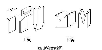 钣金加工中数控折弯加工零件范围及加工精度参数的详细解答-九游j9官方网站-九游(中国) 钣金加工中数控折弯加工零件范围及加工精度参数的详细解答-九游j9官方网站-九游(中国)