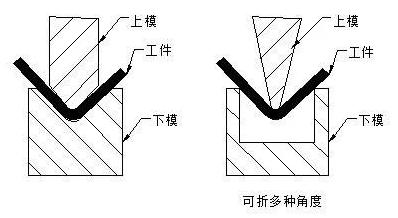 钣金加工中数控折弯加工零件范围及加工精度参数的详细解答-九游j9官方网站-九游(中国) 钣金加工中数控折弯加工零件范围及加工精度参数的详细解答-九游j9官方网站-九游(中国)