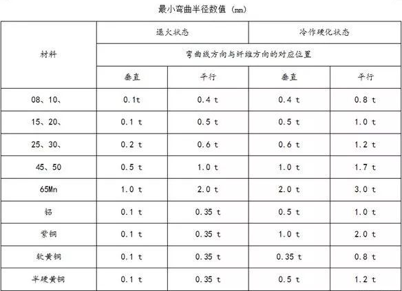 钣金加工中数控折弯加工零件范围及加工精度参数的详细解答-九游j9官方网站-九游(中国) 钣金加工中数控折弯加工零件范围及加工精度参数的详细解答-九游j9官方网站-九游(中国)