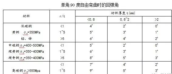 钣金加工中数控折弯加工零件范围及加工精度参数的详细解答-九游j9官方网站-九游(中国) 钣金加工中数控折弯加工零件范围及加工精度参数的详细解答-九游j9官方网站-九游(中国)