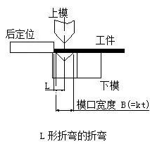 钣金加工中数控折弯加工零件范围及加工精度参数的详细解答-九游j9官方网站-九游(中国) 钣金加工中数控折弯加工零件范围及加工精度参数的详细解答-九游j9官方网站-九游(中国)