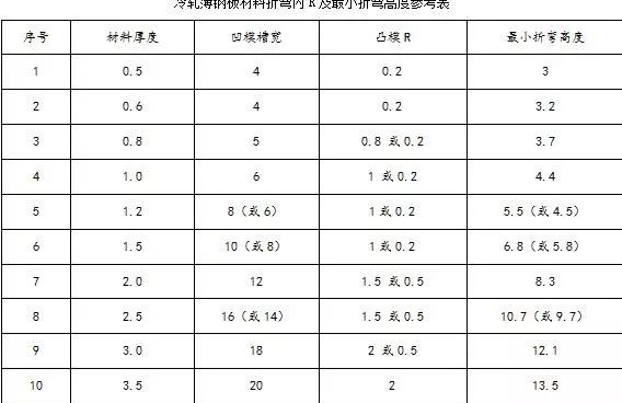 钣金加工中数控折弯加工零件范围及加工精度参数的详细解答-九游j9官方网站-九游(中国) 钣金加工中数控折弯加工零件范围及加工精度参数的详细解答-九游j9官方网站-九游(中国)