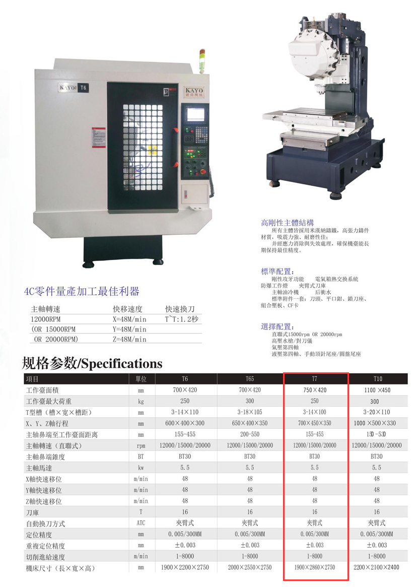 CNC-T7-九游j9官方网站-九游(中国) CNC-T7-九游j9官方网站-九游(中国)